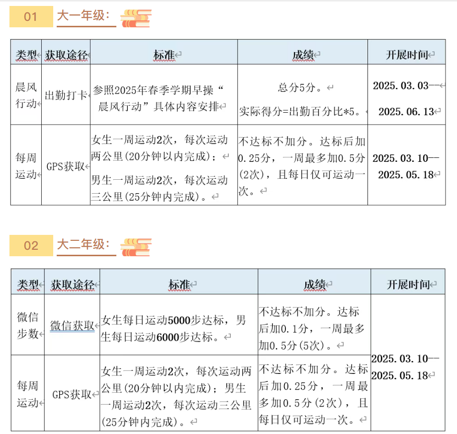 【置顶】yl永利集团304am阳光健步跑实施办法